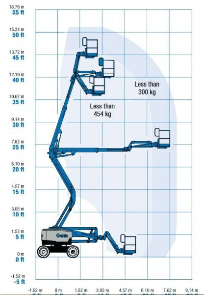 Genie top! Z45 XC - 铰接臂:图4 Genie top! Z45 XC - 铰接臂:图4
