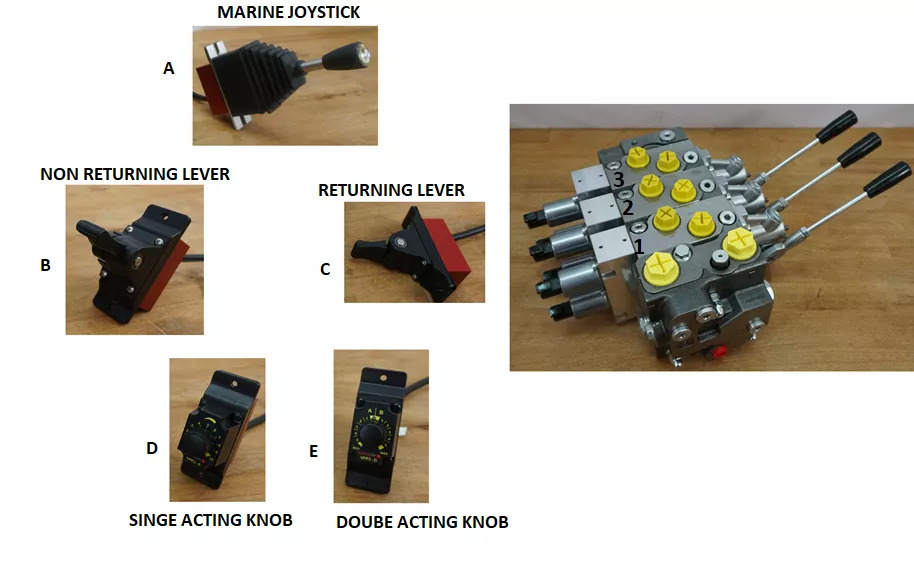 Full proportional valve 3 sections SPV 20-120 l/min 12 or 24 V plug and play det also available with Walvoil DPX100 - 牵引车前端装载机 适用于 卡车:图3 Full proportional valve 3 sections SPV 20-120 l/min 12 or 24 V plug and play det also available with Walvoil DPX100 - 牵引车前端装载机 适用于 卡车:图3