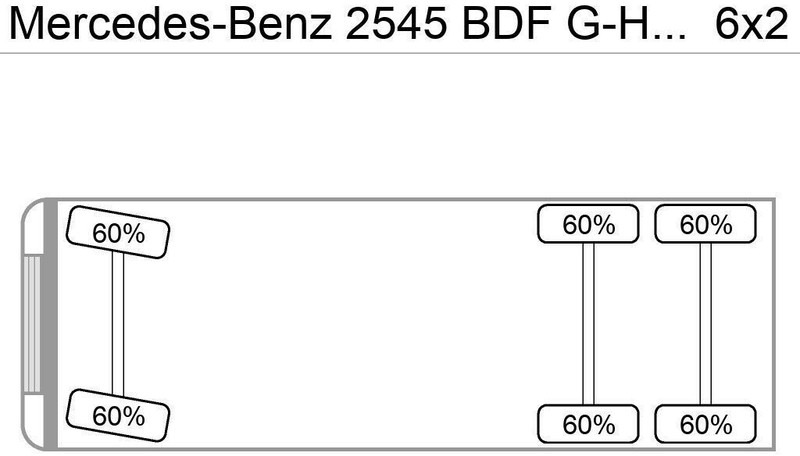 侧帘卡车 Mercedes-Benz 2545 BDF G-Haus Hochdach Streamspace E6：图6