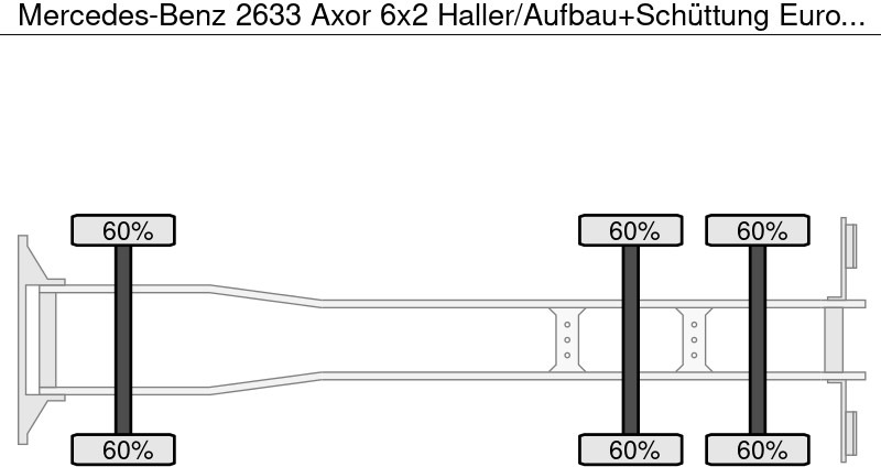 Mercedes-Benz 2633 Axor 6x2 Haller/Aufbau+Schüttung Euro:4 - 垃圾车:图5 Mercedes-Benz 2633 Axor 6x2 Haller/Aufbau+Schüttung Euro:4 - 垃圾车:图5