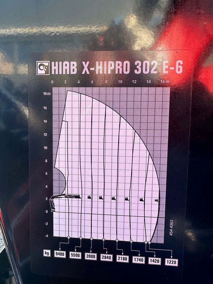 起重车 MAN TGS 26.480 /6X Hiab X-HIRRO 302 E-6 JIB 70x4：图20