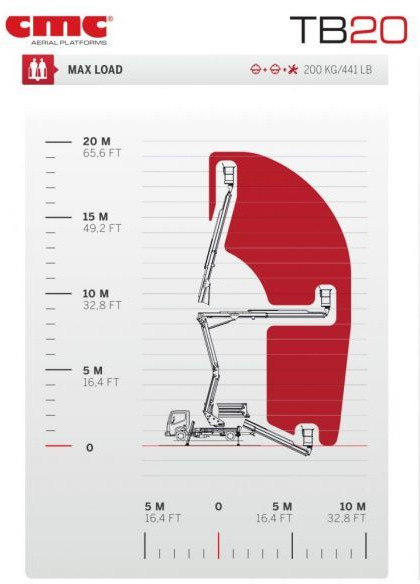 CMC TB20 20m zamontowany na NIssan Cabstar - 车载空中平台:图2 CMC TB20 20m zamontowany na NIssan Cabstar - 车载空中平台:图2