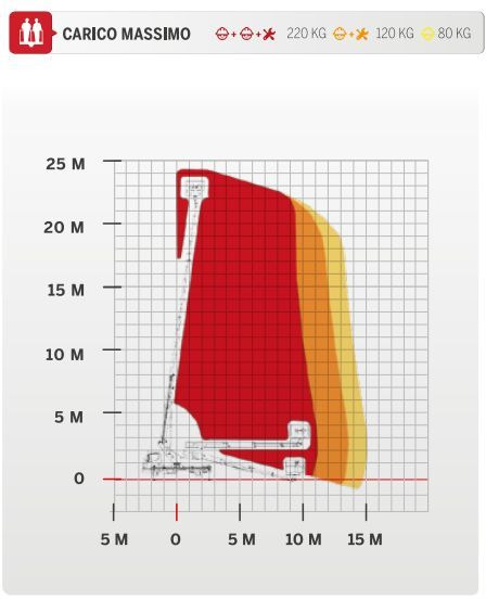 CmC PLA 250 Nowy podnośnik koszowy zamontowany na Nissan Cabstar - 车载空中平台:图2 CmC PLA 250 Nowy podnośnik koszowy zamontowany na Nissan Cabstar - 车载空中平台:图2