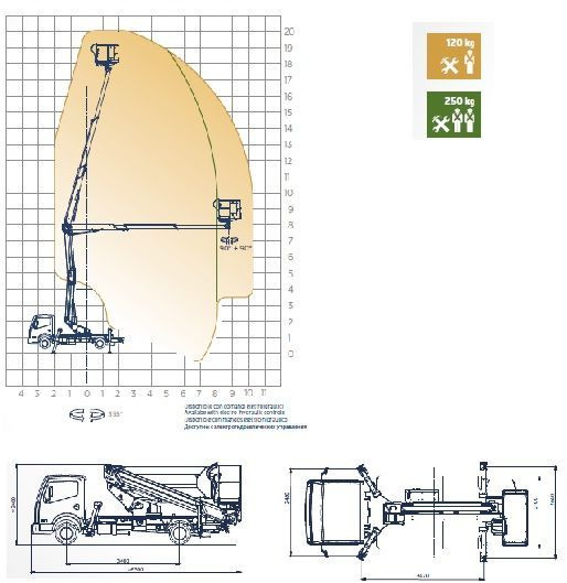 Oil&Steel Snake 2010 Plus 20 m zamontowany na Nissan Cabstar - 车载空中平台:图2 Oil&Steel Snake 2010 Plus 20 m zamontowany na Nissan Cabstar - 车载空中平台:图2