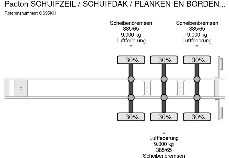 Pacton SCHUIFZEIL / SCHUIFDAK / PLANKEN EN BORDEN / APK - TUV SEPTEMBER 2026 / VALKX ASSEN / - 侧帘半拖车:图3 Pacton SCHUIFZEIL / SCHUIFDAK / PLANKEN EN BORDEN / APK - TUV SEPTEMBER 2026 / VALKX ASSEN / - 侧帘半拖车:图3