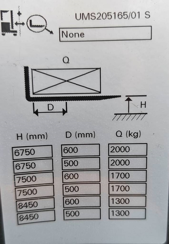 前移式叉车 UniCarriers UMS 200 DTFVRF845:图13 前移式叉车 UniCarriers UMS 200 DTFVRF845:图13