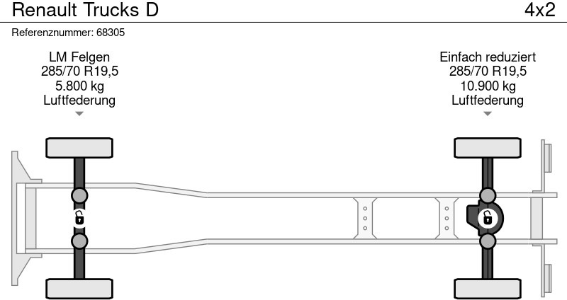 Renault Trucks D - 冷藏车, 起重车:图5 Renault Trucks D - 冷藏车, 起重车:图5