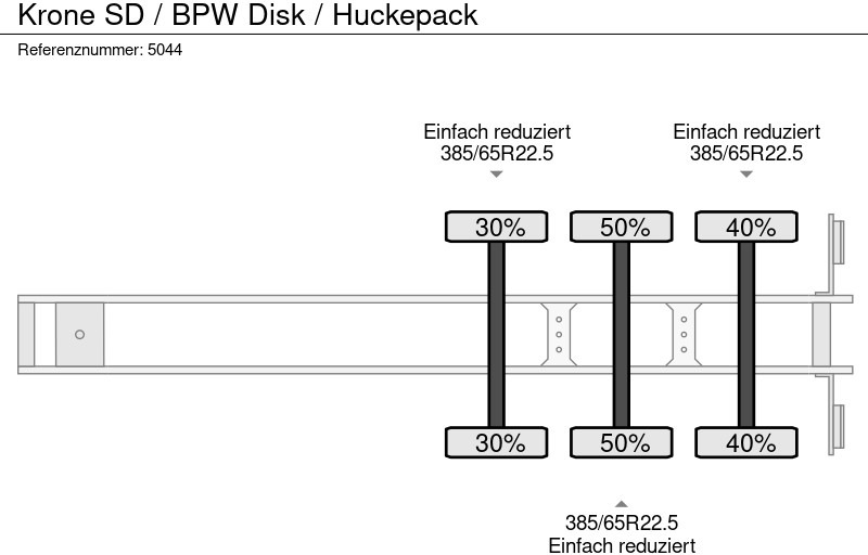 Krone SD / BPW Disk / Huckepack 租赁 Krone SD / BPW Disk / Huckepack：图10