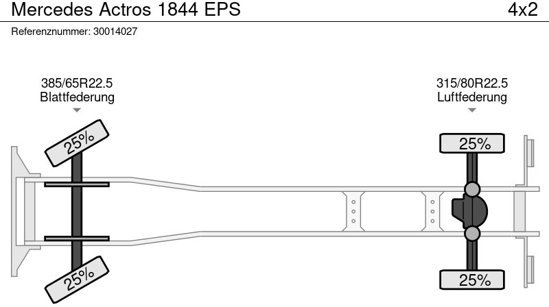 栏板式/ 平板卡车, 起重车 Mercedes-Benz Actros 1844 EPS：图12