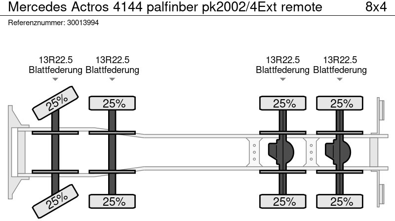 翻斗车, 起重车 Mercedes-Benz Actros 4144 palfinber pk2002/4Ext remote：图13
