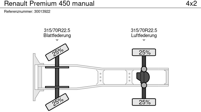 牵引车 Renault Premium 450 manual：图13