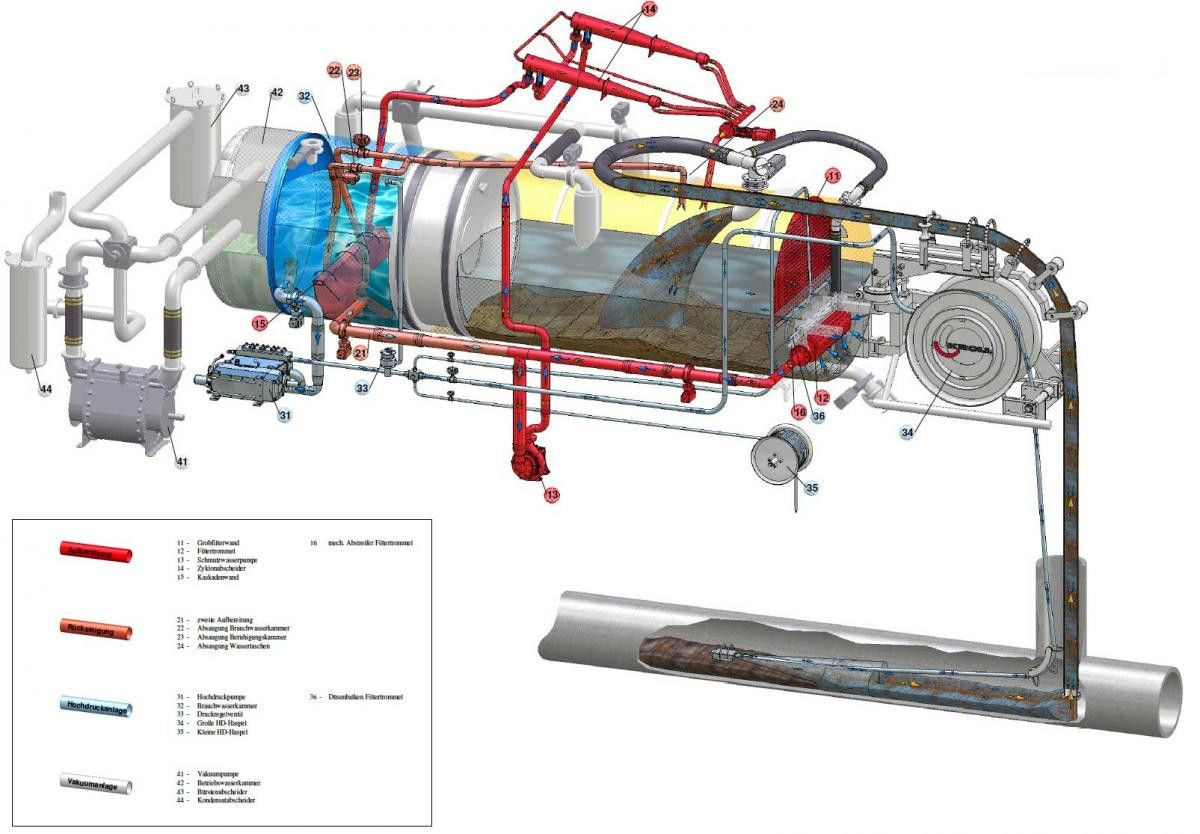 Scania R450 8x4 Kroll 19m³ W-Rückgewinner Kombi-HD +ADR - 真空车:图4 Scania R450 8x4 Kroll 19m³ W-Rückgewinner Kombi-HD +ADR - 真空车:图4