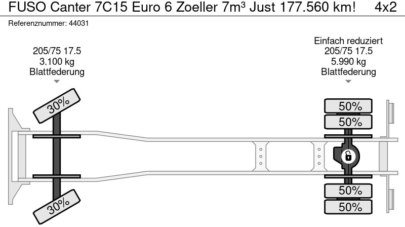 垃圾车 FUSO Canter 7C15 Euro 6 Zoeller 7m³ Just 177.560 km!：图18
