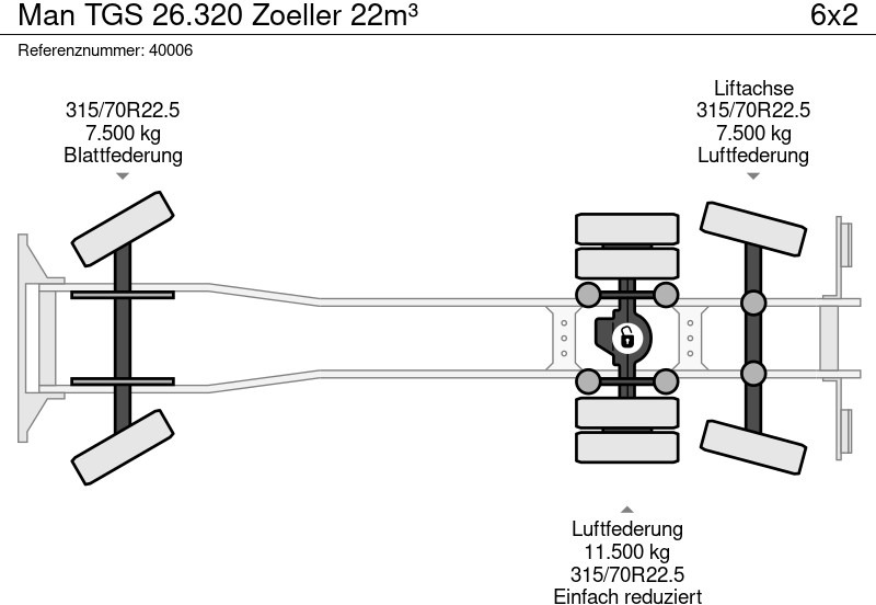 垃圾车 MAN TGS 26.320 Zoeller 22m³：图9