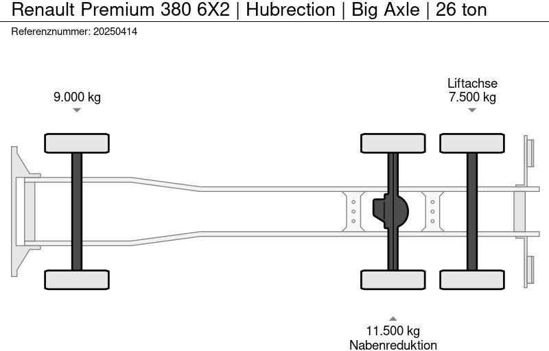 侧帘卡车 Renault Premium 380 6X2 | Hubrection | Big Axle | 26 ton：图12