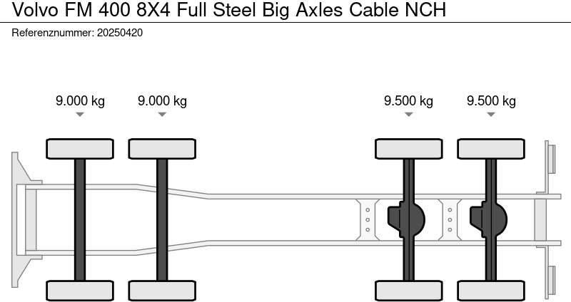 Volvo FM 400 8X4 Full Steel Big Axles Cable NCH - 光缆系统卡车:图5 Volvo FM 400 8X4 Full Steel Big Axles Cable NCH - 光缆系统卡车:图5