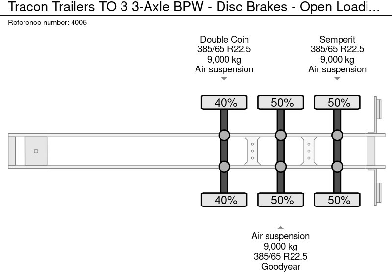 栏板式/ 平板半拖车 Tracon Trailers TO 3 3-Assen BPW - Schijfremmen - Open Laadbak 13.6m - HH Vloer - 10/2025 APK：图20
