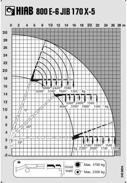 MAN TGA 41.430 + HIAB 800 6x + 5x JIB WINCH + 8X4 + REMOTE - 起重车:图5 MAN TGA 41.430 + HIAB 800 6x + 5x JIB WINCH + 8X4 + REMOTE - 起重车:图5