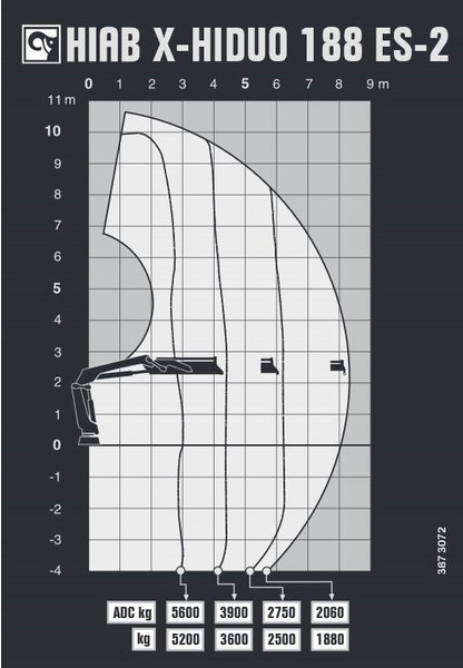 Hiab X-HIDUO 188 ES-2 - 装载起重机:图5 Hiab X-HIDUO 188 ES-2 - 装载起重机:图5