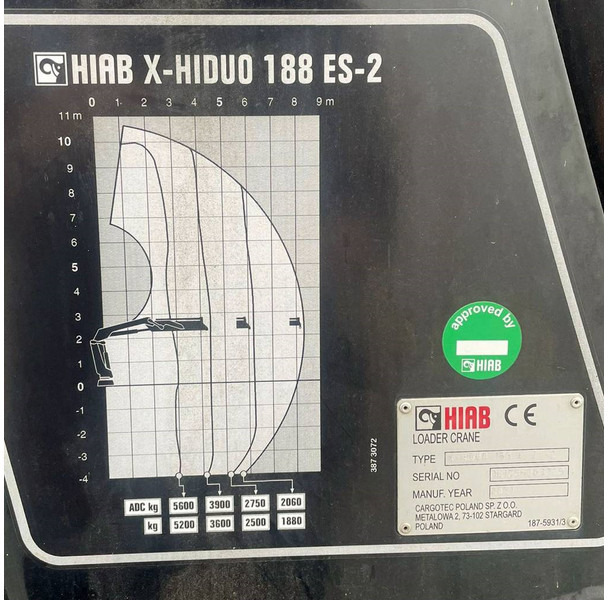 Hiab X-HIDUO 188 ES-2 - 装载起重机:图4 Hiab X-HIDUO 188 ES-2 - 装载起重机:图4