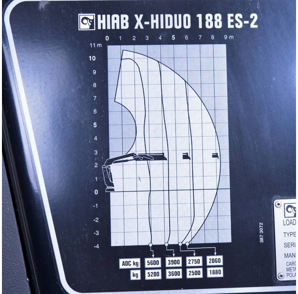 Hiab X-HIDUO 188 ES-2 - 装载起重机:图4 Hiab X-HIDUO 188 ES-2 - 装载起重机:图4