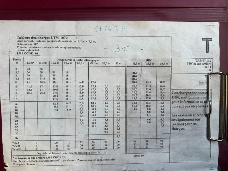 Liebherr LTM 1070 8X8 - 全地形起重机:图4 Liebherr LTM 1070 8X8 - 全地形起重机:图4