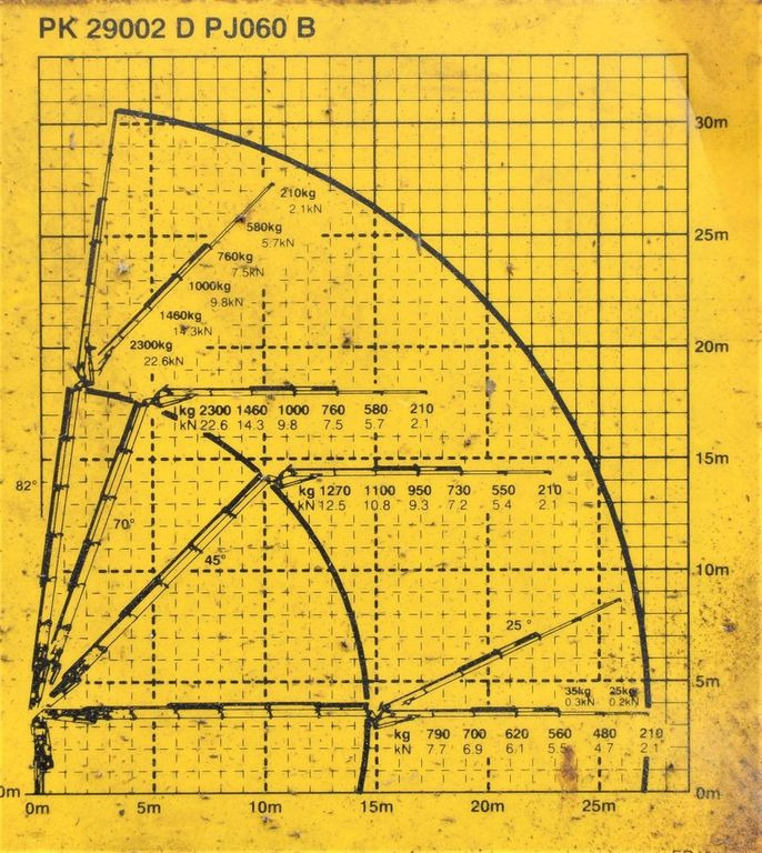 起重车, 栏板式/ 平板卡车 MAN TGX 28.540 * PK29002 + JIB PJ060/FUNK! MAN TGX 28.540 * PK29002 + JIB PJ060/FUNK!：图9