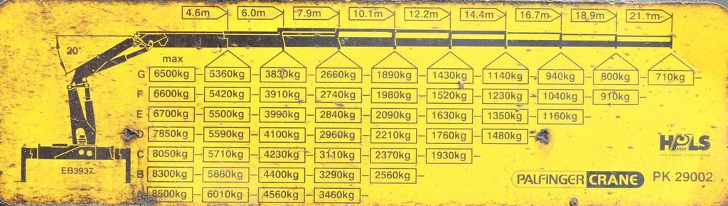 起重车, 栏板式/ 平板卡车 MAN TGX 28.540 * PK29002 + JIB PJ060/FUNK! MAN TGX 28.540 * PK29002 + JIB PJ060/FUNK!：图8