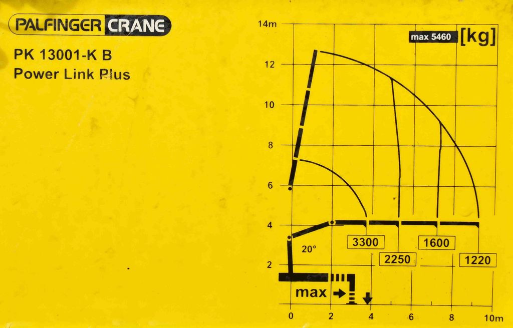 起重车, 栏板式/ 平板卡车 Mercedes-Benz AROCS 2542* PK 13001-K B* TOPZUSTAND:图8 起重车, 栏板式/ 平板卡车 Mercedes-Benz AROCS 2542* PK 13001-K B* TOPZUSTAND:图8