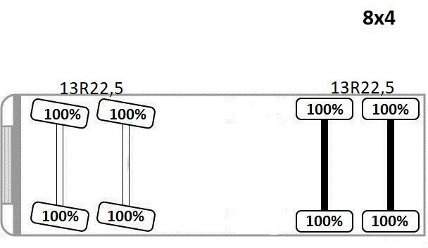 翻斗车 Scania P 380 Kipper 5,70m + BORDMATIC* 8x4:图13 翻斗车 Scania P 380 Kipper 5,70m + BORDMATIC* 8x4:图13