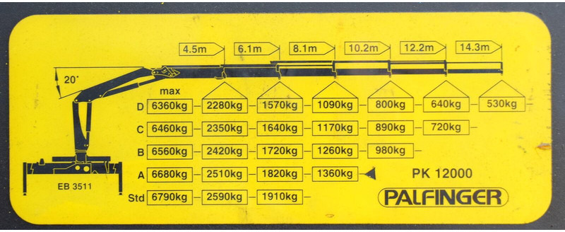 DAF CF 75.310 租赁 DAF CF 75.310：图8