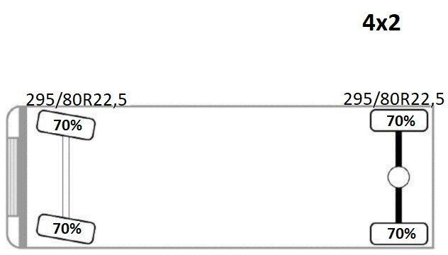 Renault MIDLUM 300 DXI 租赁 Renault MIDLUM 300 DXI：图14