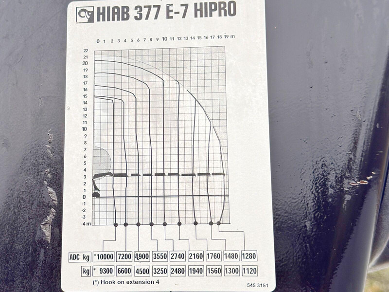 Volvo FH 460 * HIAB 377 E - 7 HIPRO + FUNK * 6x4 租赁 Volvo FH 460 * HIAB 377 E - 7 HIPRO + FUNK * 6x4：图8