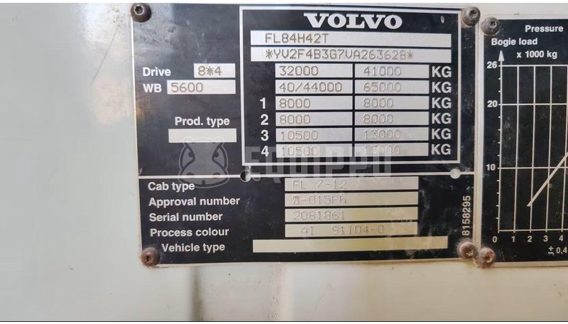 卡车, 起重车 Volvo FL12 - Mounted boom lift truck:图12 卡车, 起重车 Volvo FL12 - Mounted boom lift truck:图12