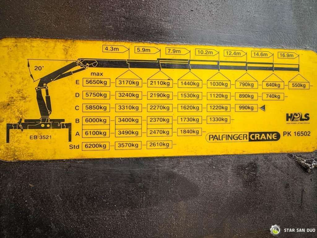 翻斗车 MAN  TGS 18.480  PALFINGER PK 16502 HDS Crane,Kipper MAN  TGS 18.480  PALFINGER PK 16502 HDS Crane,Kipper：图20