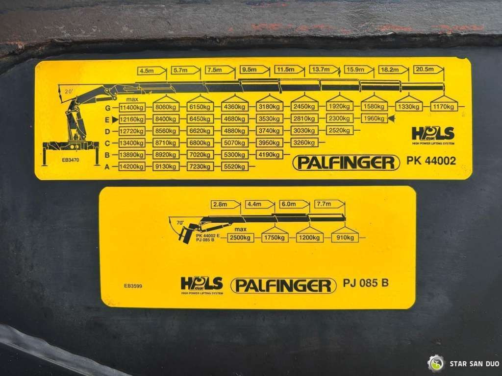 起重车 Scania  R143 HL 6x2 PALFINGER PK44002 Crane Kran：图19