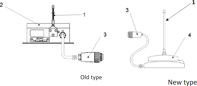 Antenna for radio remote control Scanreco RC 400 - 电气系统 适用于 装载起重机:图2 Antenna for radio remote control Scanreco RC 400 - 电气系统 适用于 装载起重机:图2