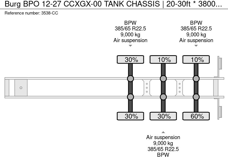 集装箱运输车/ 可拆卸车身的半拖车 Burg BPO 12-27 CCXGX-00 TANK CHASSIS | 20-30ft *  3800 Kg * NL TRAILER：图19