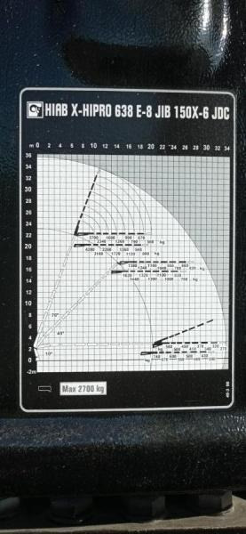 新的 栏板式/ 平板卡车 Mercedes Arocs 4140：图10