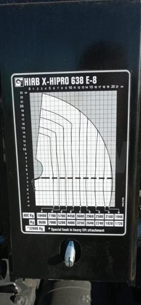 新的 栏板式/ 平板卡车 Mercedes Arocs 4140：图9